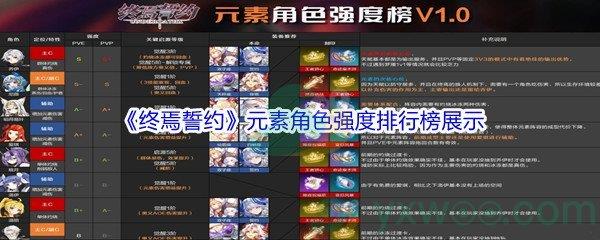 终焉誓约元素角色强度排行榜展示