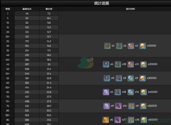 原神波乱月白经津武器突破材料介绍