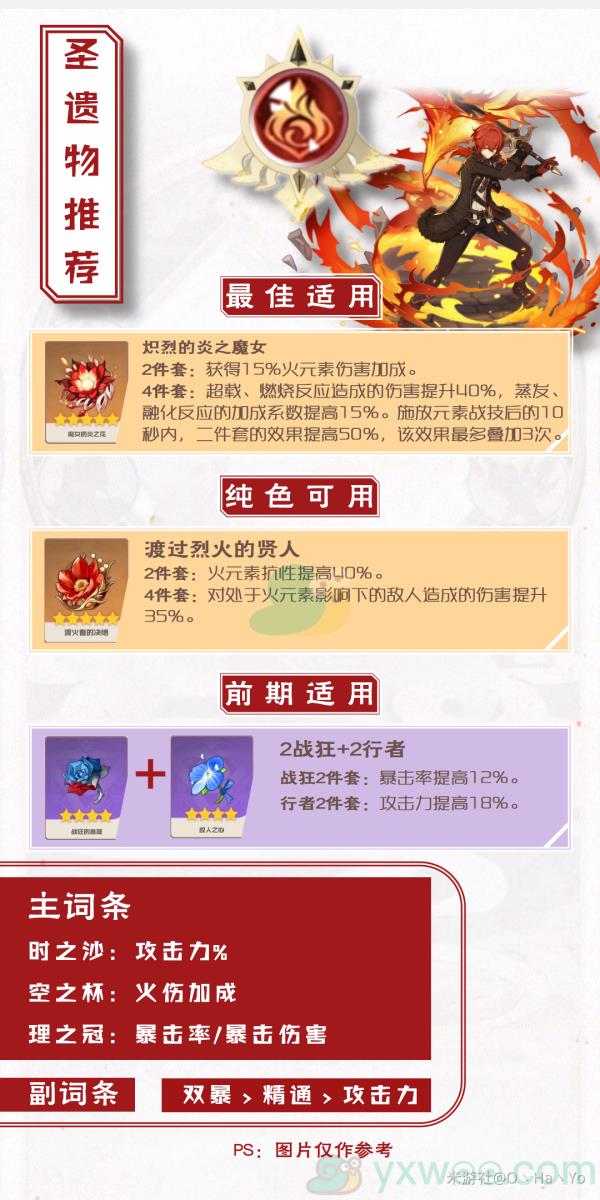 原神迪卢克圣遗物推荐介绍