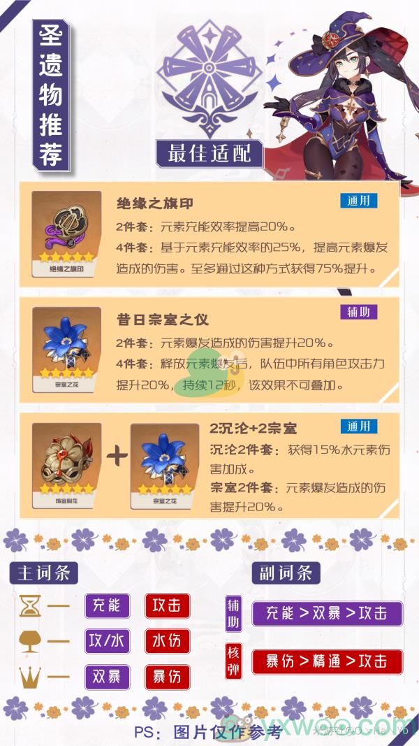 原神莫娜圣遗物推荐介绍