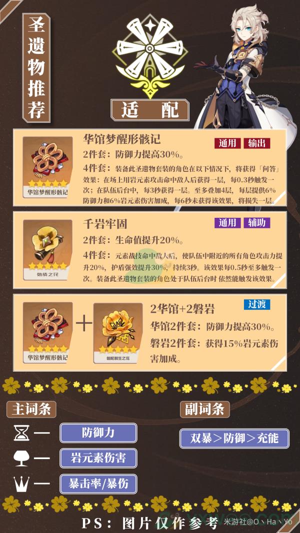 原神阿贝多圣遗物推荐介绍
