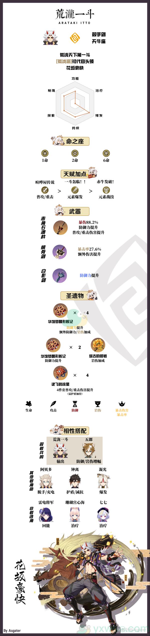 原神荒泷一斗圣遗物推荐介绍