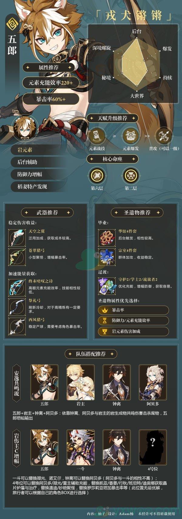 原神五郎圣遗物推荐介绍