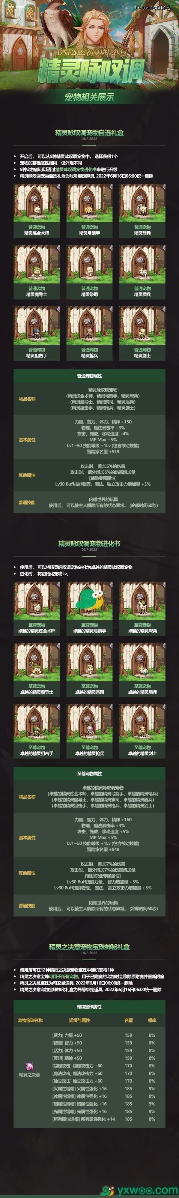 DNF精灵狙击手宠物属性介绍