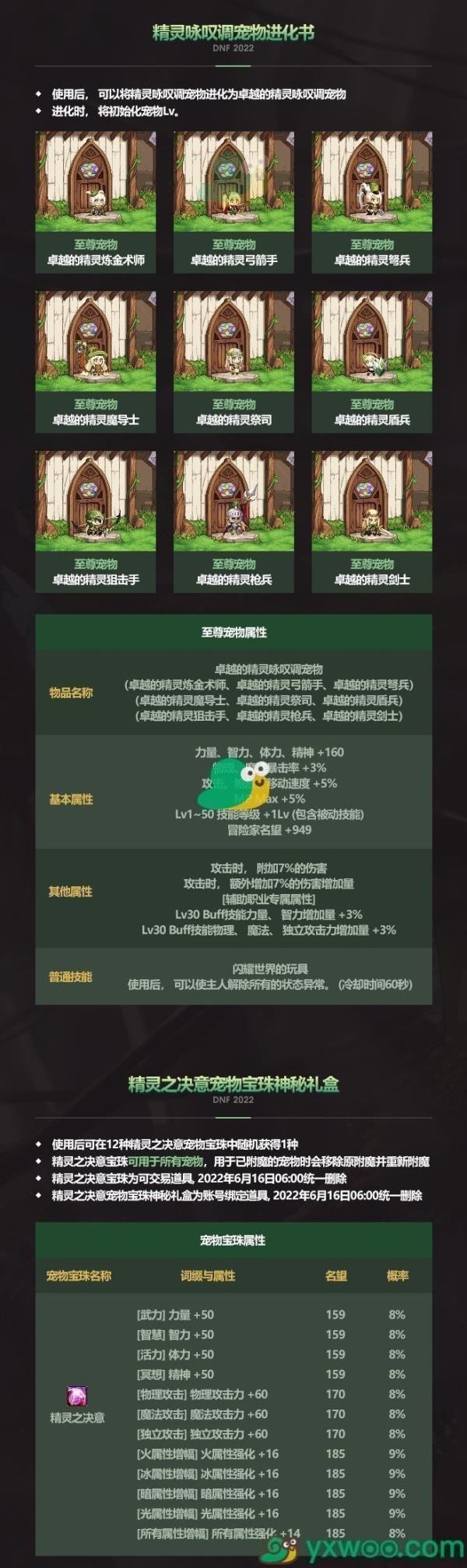 DNF卓越的精灵弓箭手宠物属性介绍