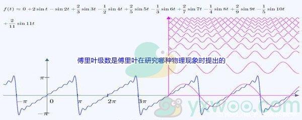 哔哩哔哩傅里叶级数是傅里叶在研究哪种物理现象时提出的