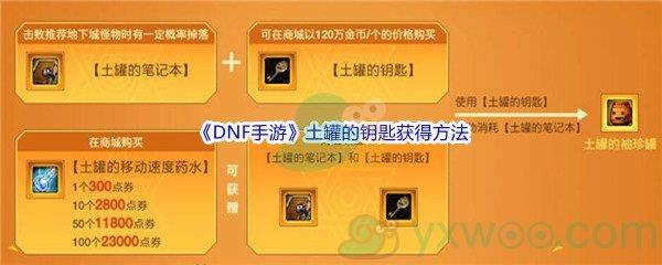 DNF手游土罐的钥匙获得方法介绍