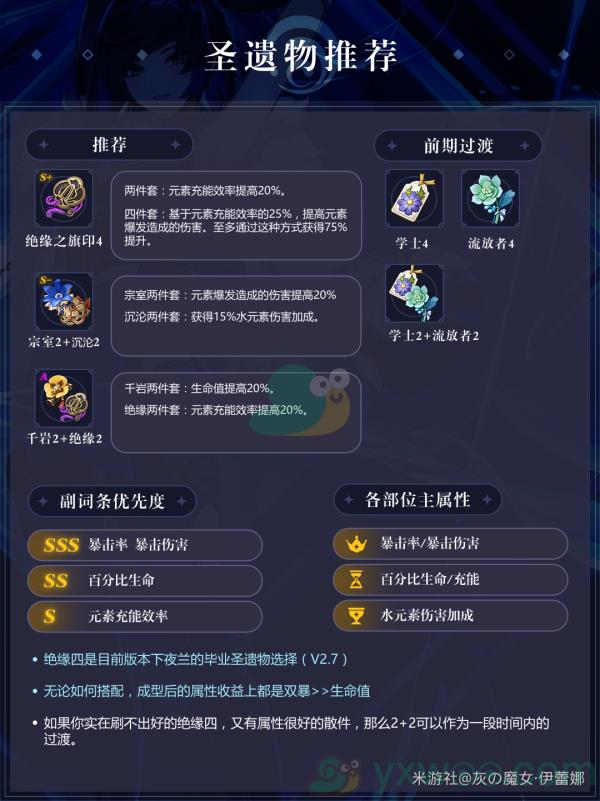 原神夜兰圣遗物推荐介绍