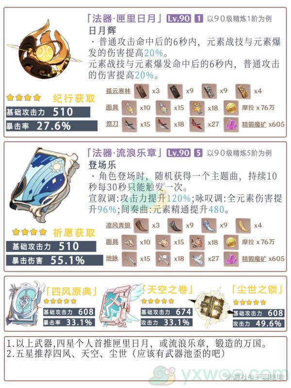 原神鹿野院平藏武器推荐介绍