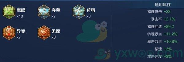 王者荣耀虞姬最强六神出装顺序和铭文搭配