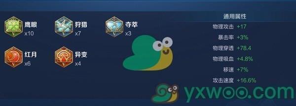 王者荣耀亚瑟最强六神出装顺序和铭文搭配