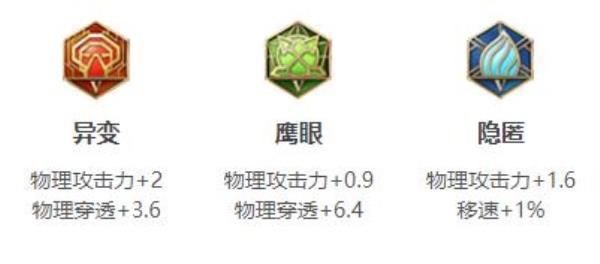 王者荣耀暃最强六神出装顺序和铭文搭配