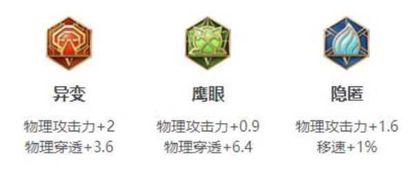王者荣耀云缨最强六神出装顺序和铭文搭配